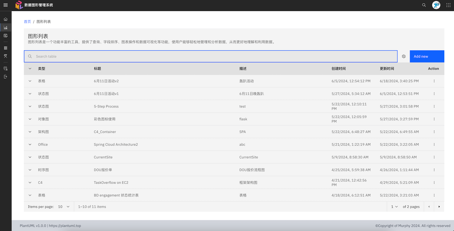 图形列表可视化